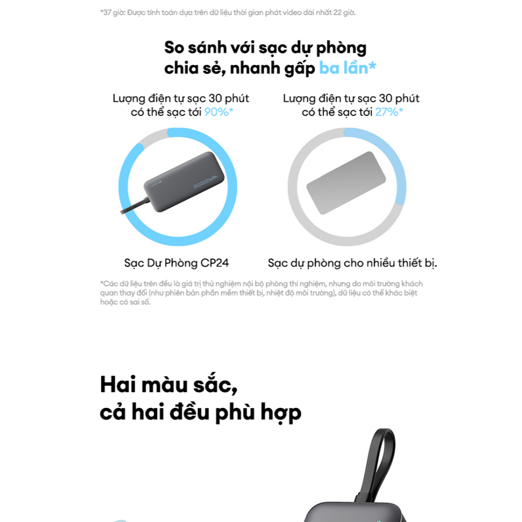 CUKTECH CP24 Sạc Di Động Kèm Cáp | Dung lượng 20.000mAh | Công Suất Max 40W | Bảo Hành 18 Tháng LPB200NL/LPB200N | BigBuy360 - bigbuy360.vn