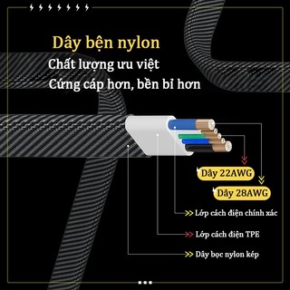 Cáp sạc nhanh 65W Mecha 4 trong 1 tương thích iPhone USB Type-C với 4 đầu kết nối tiện lợi