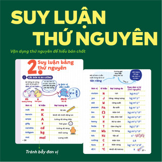Sách P.H.A.O Vật lí Ôn luyện thi tốt nghiệp THPT, ĐGNL