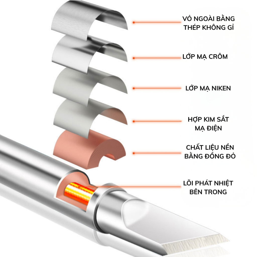 Mũi hàn T12 xịn mũi hàn đảm bảo chất lượng ilinhkien