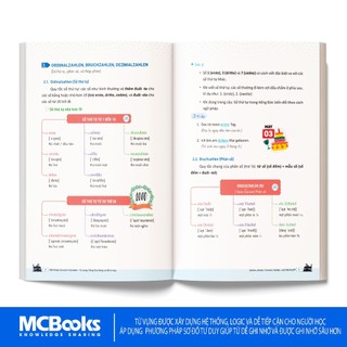 Sách - Bộ sách Tự học tiếng Đức - 3300 từ vựng, Mindmap tiếng Đức, Giao tiếp, Tập viết, Vở luyện từ vựng, ngữ pháp