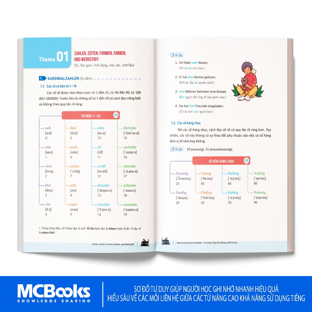 Sách - Mindmap Deutsch Vokabeln - Từ vựng Tiếng Đức bằng sơ đồ tư duy