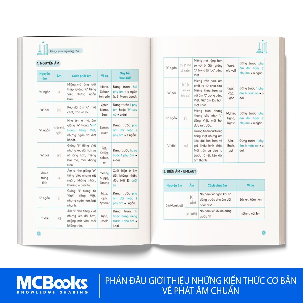 Sách - Bộ sách Tự học tiếng Đức - 3300 từ vựng, Mindmap tiếng Đức, Giao tiếp, Tập viết, Vở luyện từ vựng, ngữ pháp