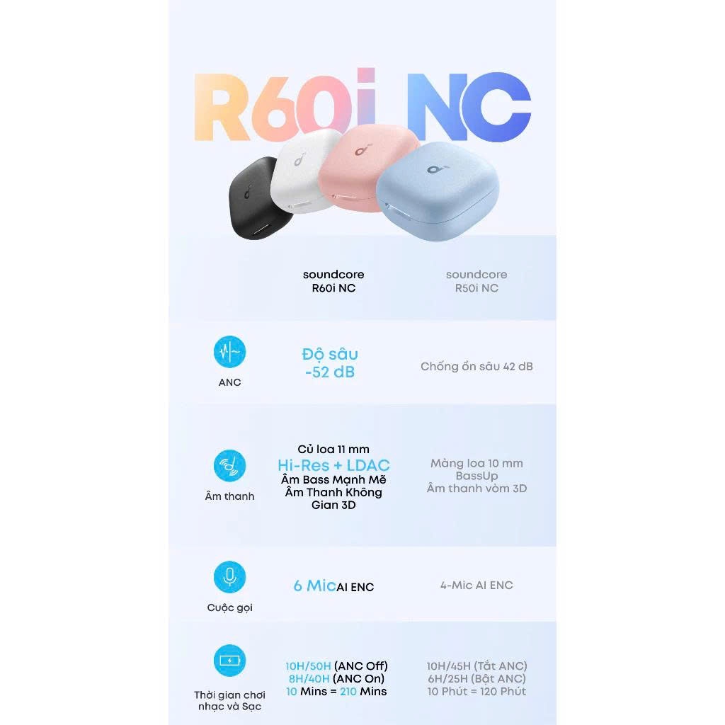 [Mới ra mắt] Tai nghe bluetooth ANC Soundcore R60i NC | Hires Audio | Chống ồn đến 52dB | Pin 50h | Phiên dịch - D1202 | BigBuy360 - bigbuy360.vn