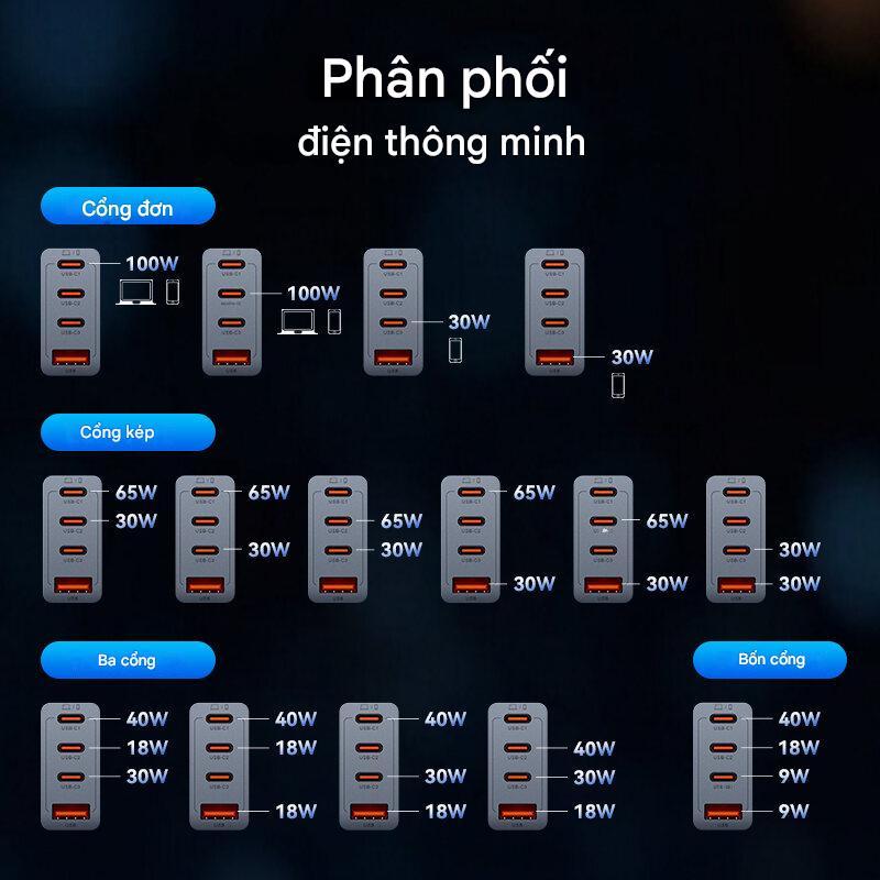 Bộ Sạc Nhanh GaN-V 100W Vention Kèm Cáp C-C 100W, Sạc Đồng Thời 4 Thiết Bị USB-A/USB-C*3 An Toàn PD 3.0, QC 4.0 Nhỏ Gọn