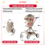 Xe Đẩy Cho Bé Gấp Gọn Vinng Q11, Xe Đẩy Cao Cấp Ghế Ngồi Xoay 360 Độ Với 3 Tư Thế Nằm, Ngả, Ngồi Cho Bé