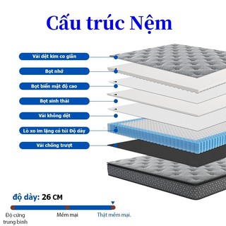 Đệm lò xo D3 cao 26cm với 2 tầng foam kết hợp nệm cao su tạo cảm giác êm ái, Nệm lò xo túi độc lập