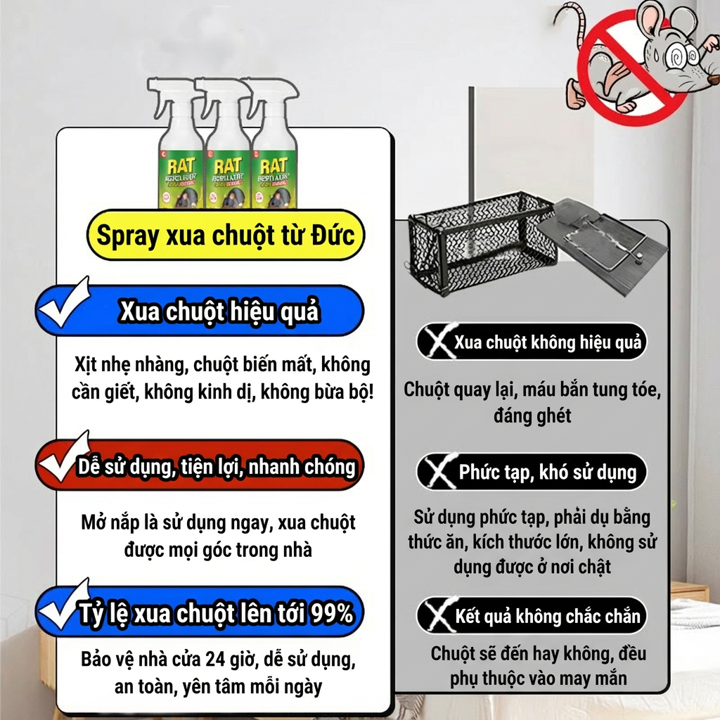 🐭 Xịt 1 lần, chuột hết sạch 🐭 Thuốc xua chuột, bình xịt 510ml, dùng trong nhà, khoang máy và ô tô