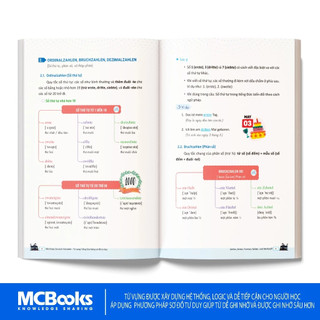 Sách - Mindmap Deutsch Vokabeln - Từ vựng Tiếng Đức bằng sơ đồ tư duy