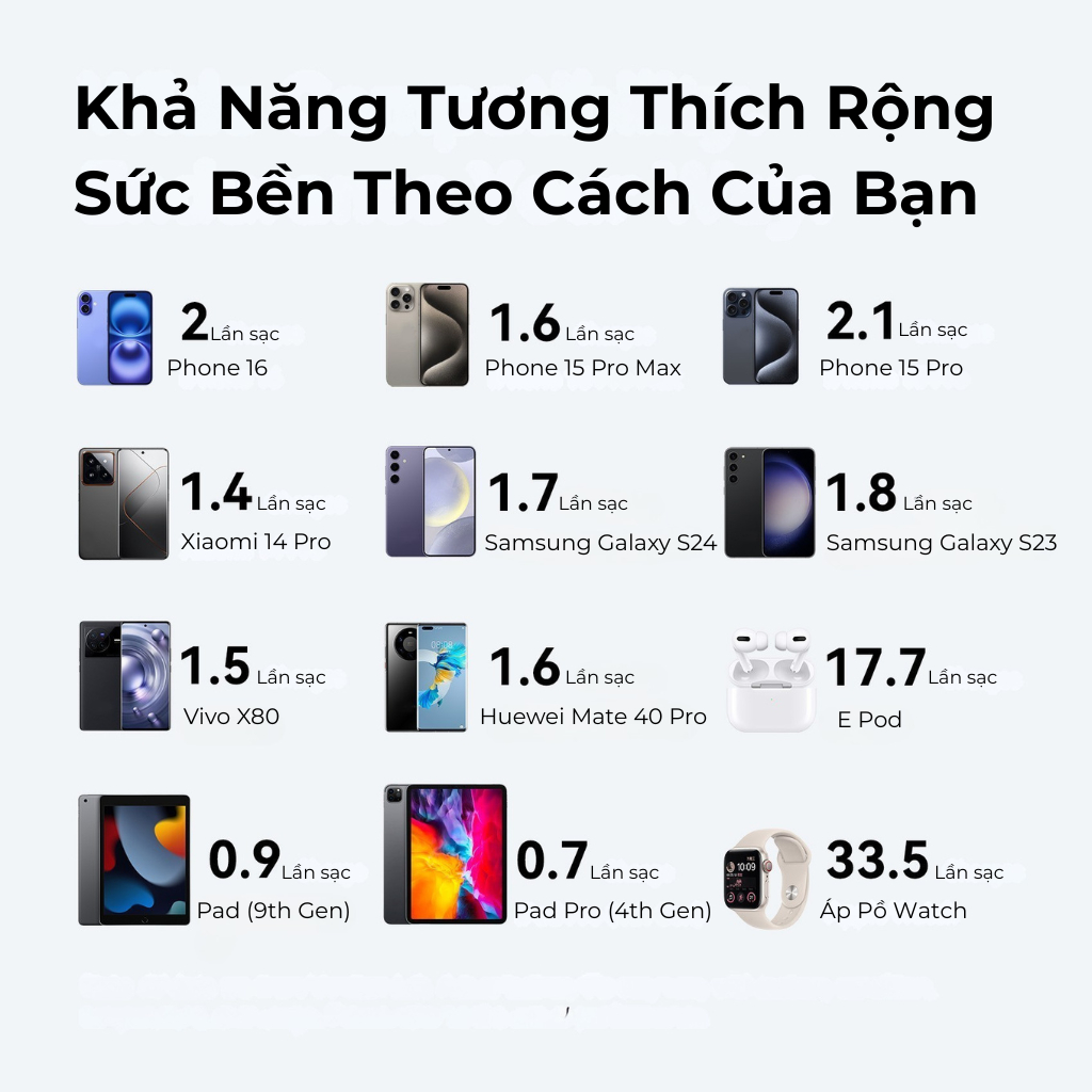 Pin Sạc Dự Phòng 20000mAh Vention 22.5W, Đạt Chuẩn 3C, 2 Cổng USB-A/C Kèm Dây Sạc Type C Màn LED Cho Điện Thoại Laptop | BigBuy360 - bigbuy360.vn