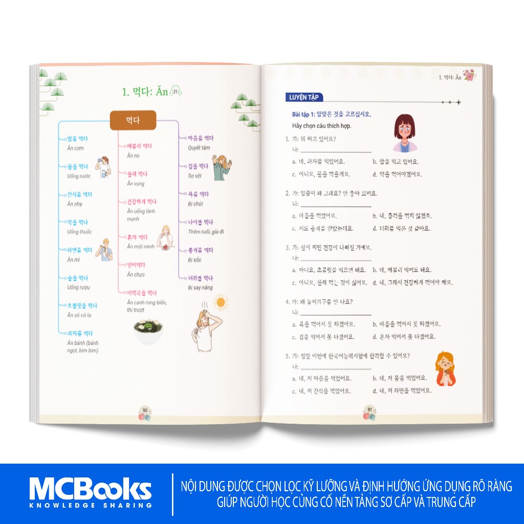 Sách - Mindmap từ vựng, cụm từ và thành ngữ Topik thông dụng