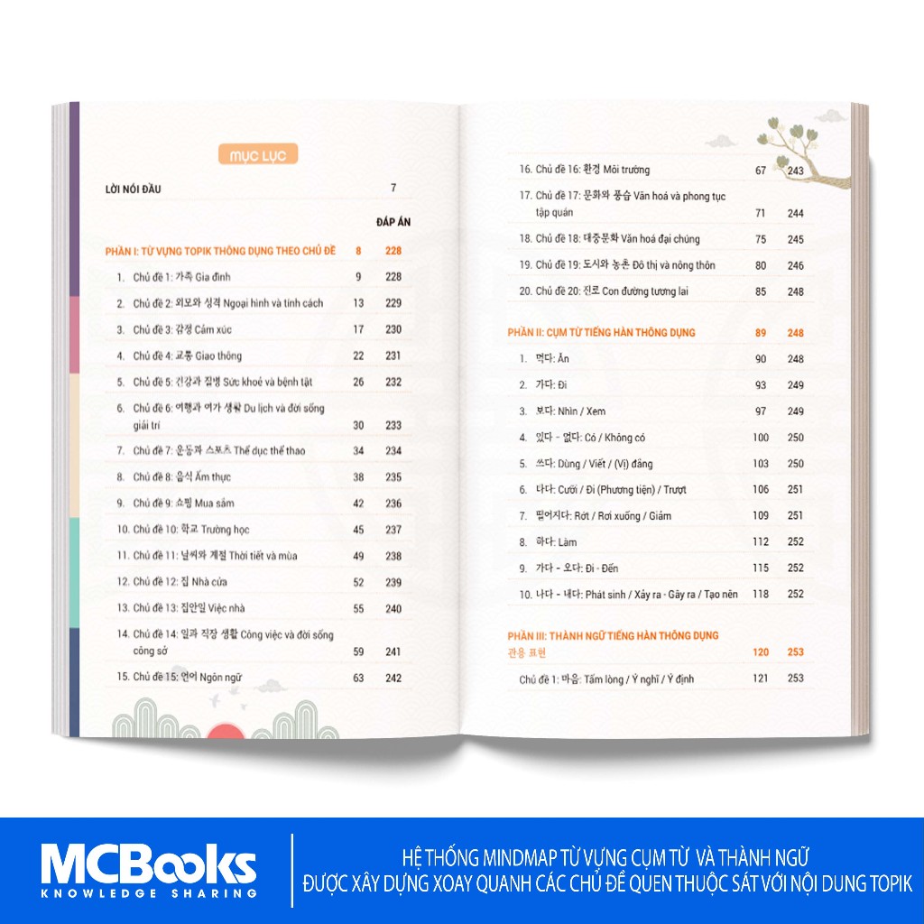 Sách - Mindmap từ vựng, cụm từ và thành ngữ Topik thông dụng