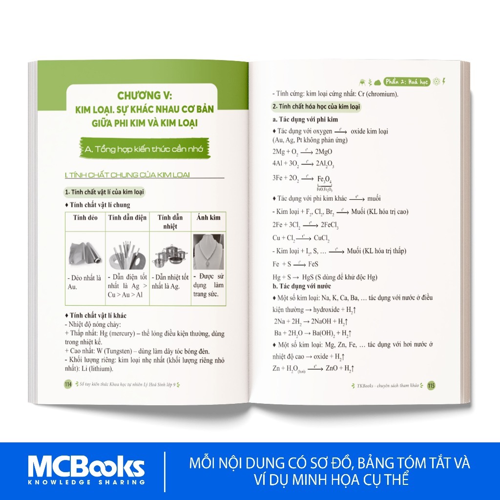 Sách - Combo sổ tay kiến thức khoa học tự nhiên Lý - Hóa - Sinh - Lớp 6,7,8,9