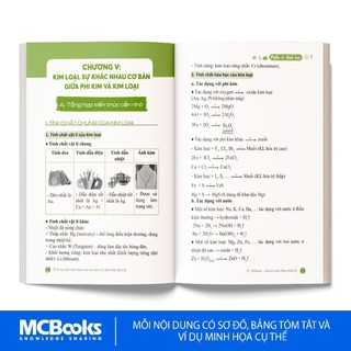 Sách - Combo sổ tay kiến thức khoa học tự nhiên Lý - Hóa - Sinh - Lớp 6,7,8,9