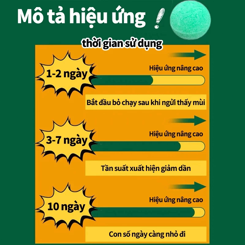 Viên đuổi chuột siêu mạnh Hiệu quả (1gói 10 viên)Thành phần thực vật an toàn, không độc hại - Hiệu ứng 100%