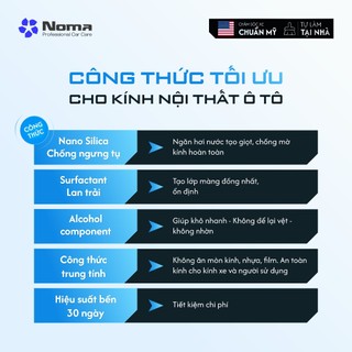Dung dịch phủ Nano cao cấp NOMA 310 chống bám hơi nước giúp kính luôn sạch, hạn chế bám bụi và dầu