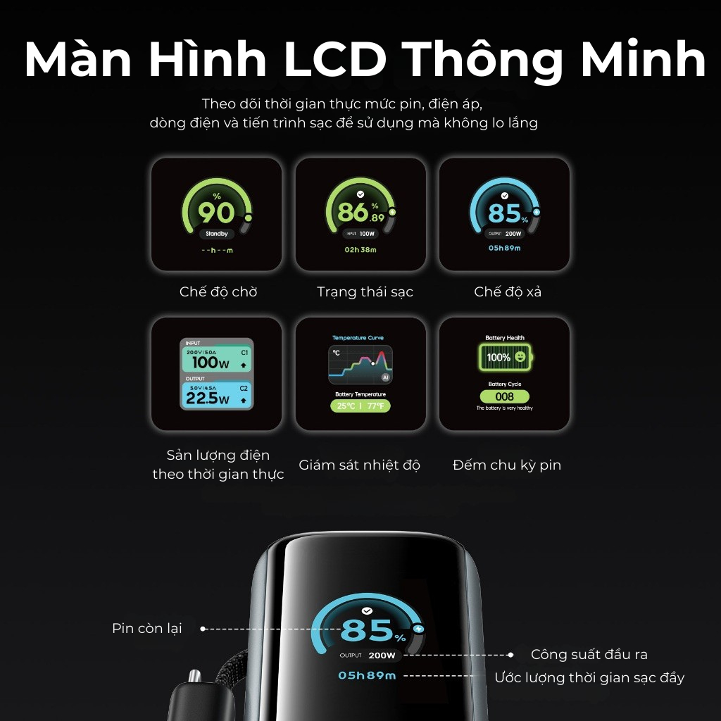 Sạc Dự Phòng 27.000mAh 200W Sạc Thần Tốc, Dây Type-C 240W Tích Hợp, Màn Hình Kỹ Thuật Số TFT AI Mặt Cười, 2 Cổng USB-A/C