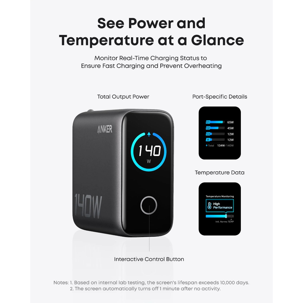 ANKER Zolo B2697 Bộ sạc 140W 3C1A kèm cáp type-C 1.5m, màn hình LED, sạc 4 thiết bị | Bản Quốc tế