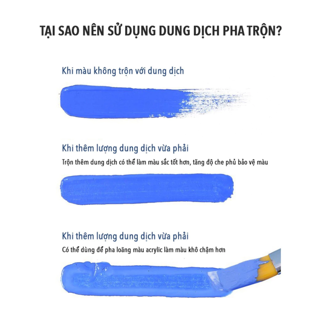 Dung Môi Mont Marte Phủ Bóng/Phủ Mờ/Chậm Khô Cho Acrylic, Đất Sét, Tranh Số Hoá,...