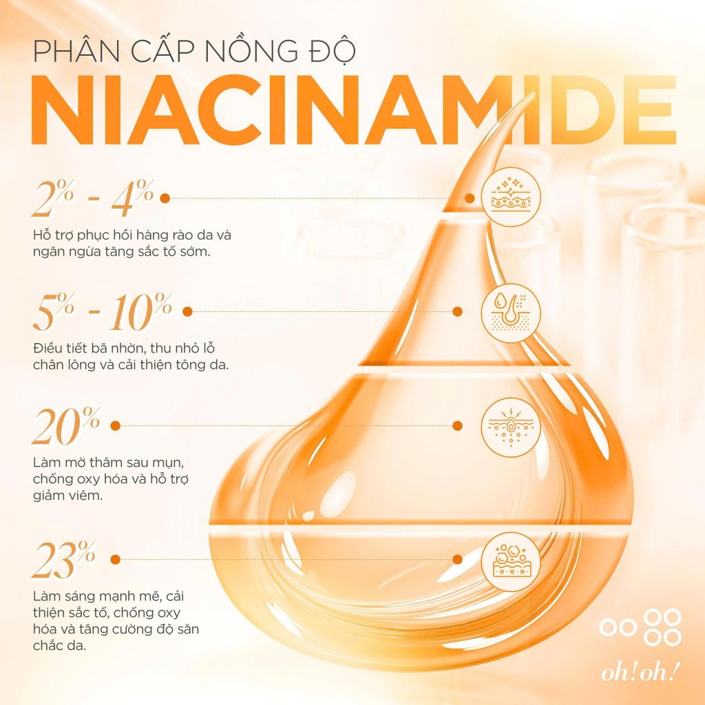 [Chính Hãng]Chai Serum Cải Thiện Sắc Tố Da 23% Niaciamide Oh Oh Daily Nia23 Advanced Correcting 30ml