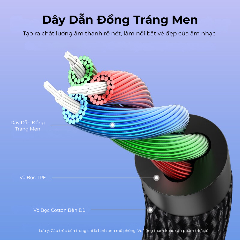 Dây Cáp Âm Thanh Light Sang 3.5mm Đực Vention, Jack AUX Đầu Chuyển Âm Thanh Splitter Cho Phone 7-14 Chip DAC Tiên Tiến