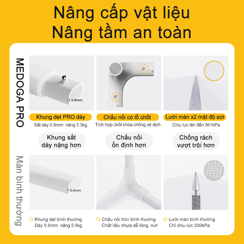 [PRO 2] Mùng Chống Ngã Medoga Cao Cấp - Khung Vuông | Chống Muỗi | Chắn Giường | Chống Ngã Giường | Không Khoan Tường | BigBuy360 - bigbuy360.vn