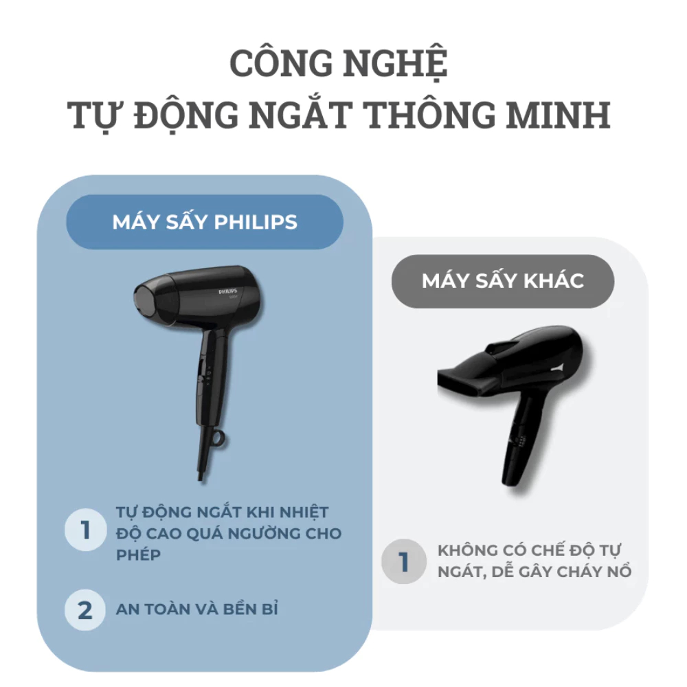 Máy Sấy Tóc PHILIPS BHC010/10 Công Suất 1200W, Thiết Kế Gấp Gọn Với 3 Chế Độ Sấy Khô Nhanh, Hiệu Quả