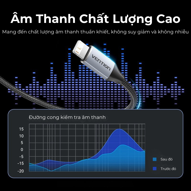 Dây Cáp Âm Thanh Light Sang 3.5mm Đực Vention, Jack AUX Đầu Chuyển Âm Thanh Splitter Cho Phone 7-14 Chip DAC Tiên Tiến