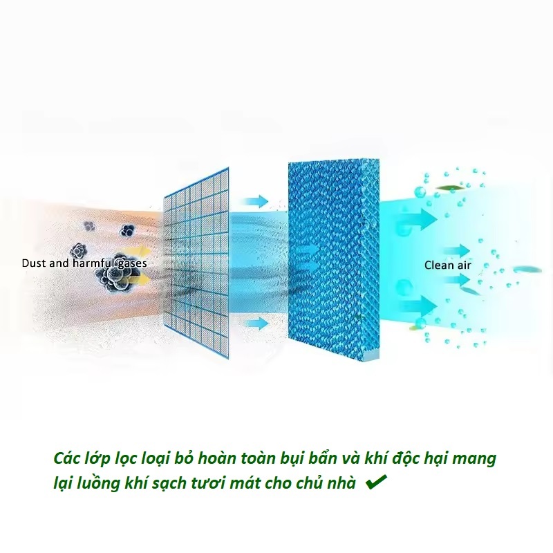TẤM CHUYỂN HƯỚNG GIÓ ĐIỀU HÒA, MÁY LẠNH TAIYO TY821-72W * BẢO VỆ SỨC KHỎE GIA ĐÌNH BẠN!