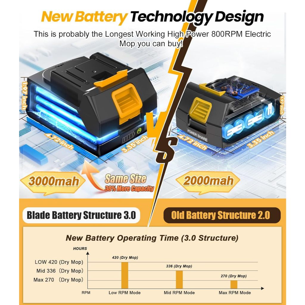 Bộ Phụ Kiện Bàn Chải Vệ Sinh Qimedo, Đầu Bàn Chải Đa Năng Chống Nước Ipx7 + Pin Dung Lượng Cao 21V + Bộ Chuyển Đổi Nguồn