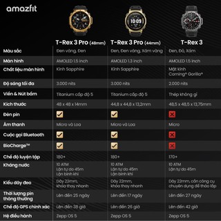 Đồng hồ thông minh Amazfit T-Rex 3 Pro | 44mm / 48mm | Viền Titanium Cấp Độ 5 | Bản Đồ Offline | GPS Chính Xác - BH 12th