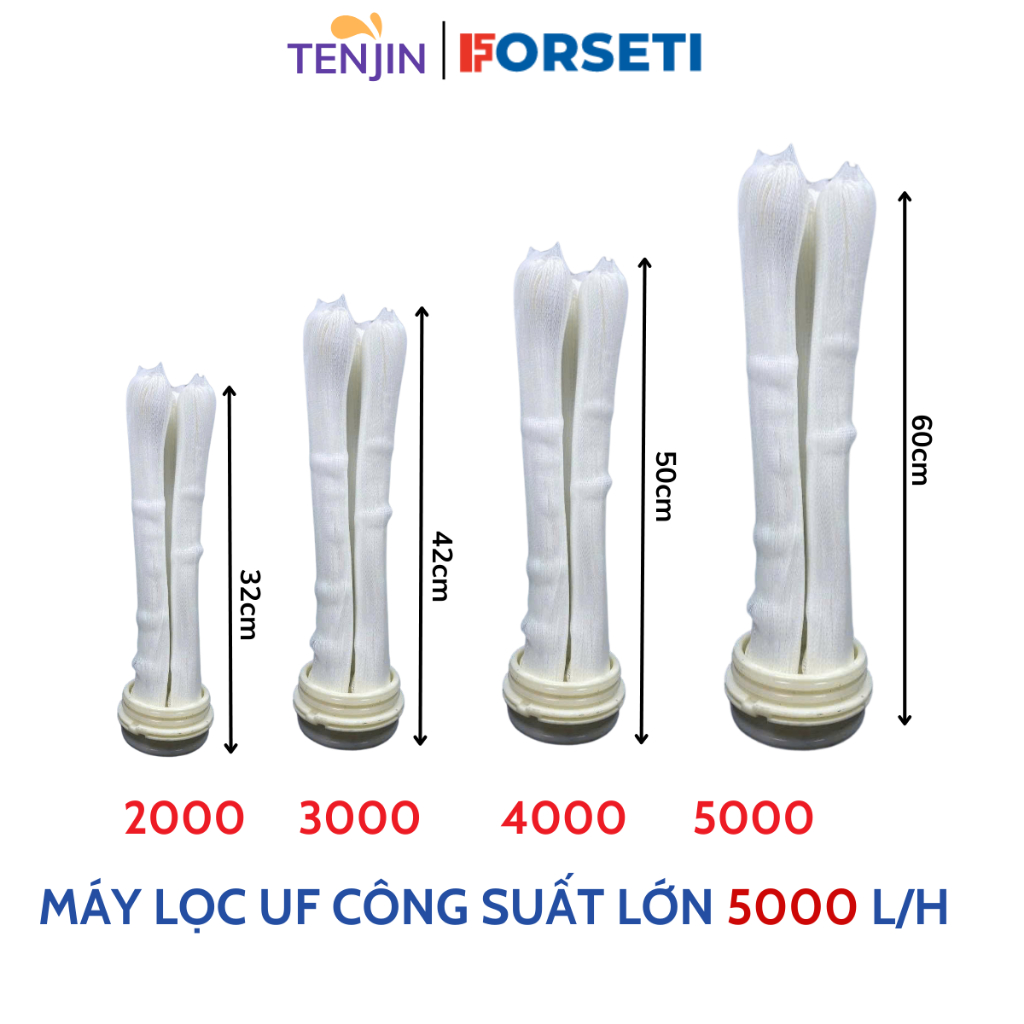Lõi Lọc UF-PVDF 2000/3000/4000/5000L/H -Sợi Siêu Dai Lọc Cặn Bẩn 0.01 Micron, Dùng Cho Hệ Thống Lọc Đầu Nguồn