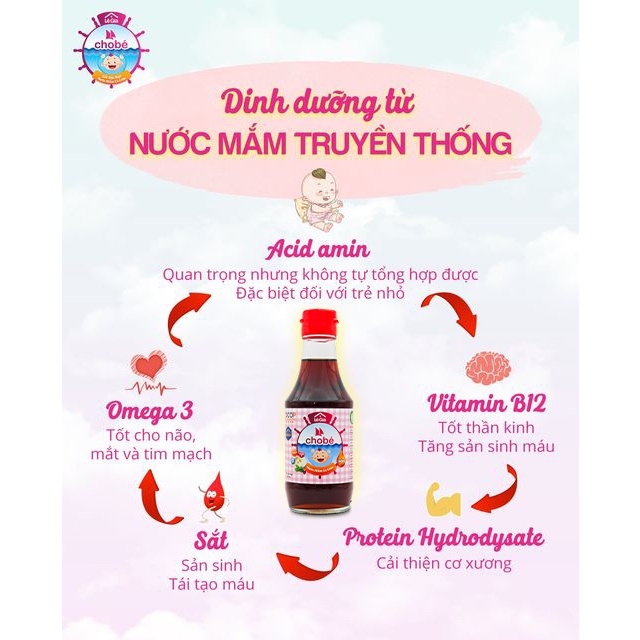 Nước mắm ăn dặm Lê Gia, Thuyền Xưa, Anpaso cho bé từ 1 tuổi