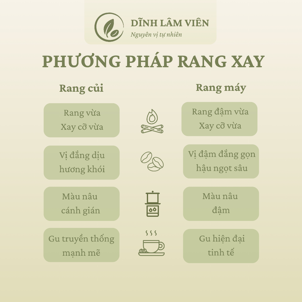 Combo Cà phê Robusta Gia Lai bột rang củi và rang máy pha phin nguyên chất 500g | Dĩnh Lâm Viên