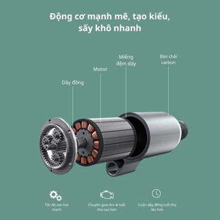 Máy Sấy Tóc Công Suất Lớn 2300W - Sấy 2 Chiều Nóng Lạnh, Công Nghệ Ion Âm Ánh Sáng Xanh Bảo Vệ Tóc