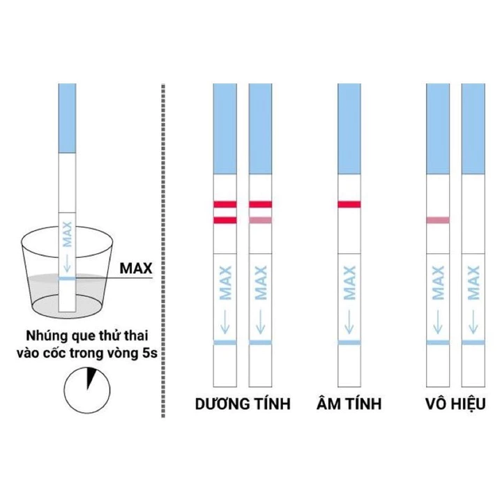 Combo Test Strips Quick Seven – 5