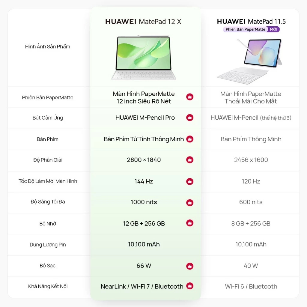 Máy Tính Bảng HUAWEI MatePad 12 X | Hiệu Suất Như PC | Màn Hình PaperMatte 12" Rõ Nét | M-Pencil Pro | BigBuy360 - bigbuy360.vn