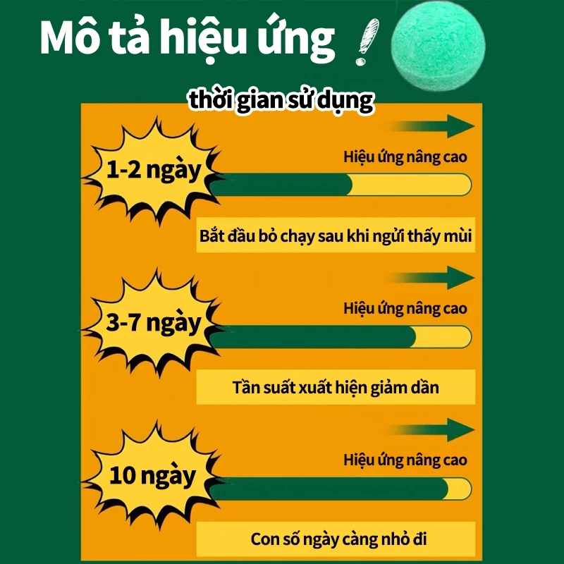 Viên Đuổi Chuột, Kiến, Gián - Phiên Bản Mới 2026 | Hiệu Quả 365 Ngày, An Toàn Cho Gia Đình & Thực Phẩm | Dùng Cho Bếp