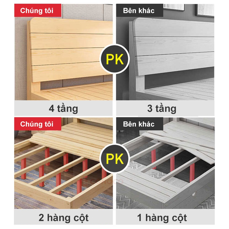 Giường Gỗ Thông CONOCO Chịu Lực Tốt Khung Dày Chống Mối Mọt Decor Phòng Ngủ 1m2 1m5 1m8