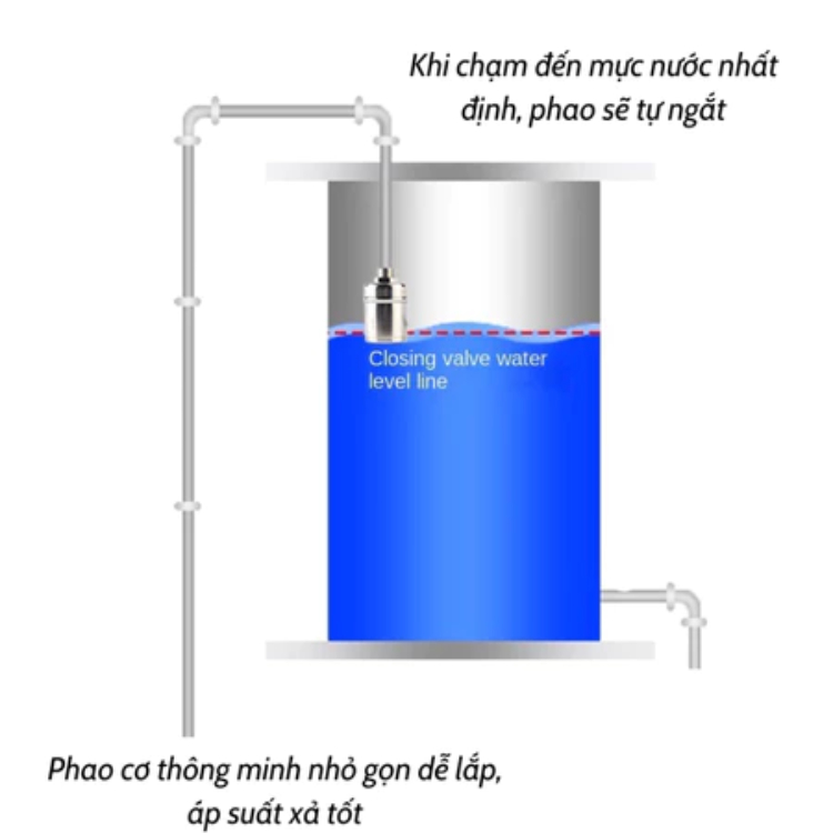 Van phao cơ thông minh tự ngắt khi nước đầy phao thế hệ mới chất liệu inox cao cấp
