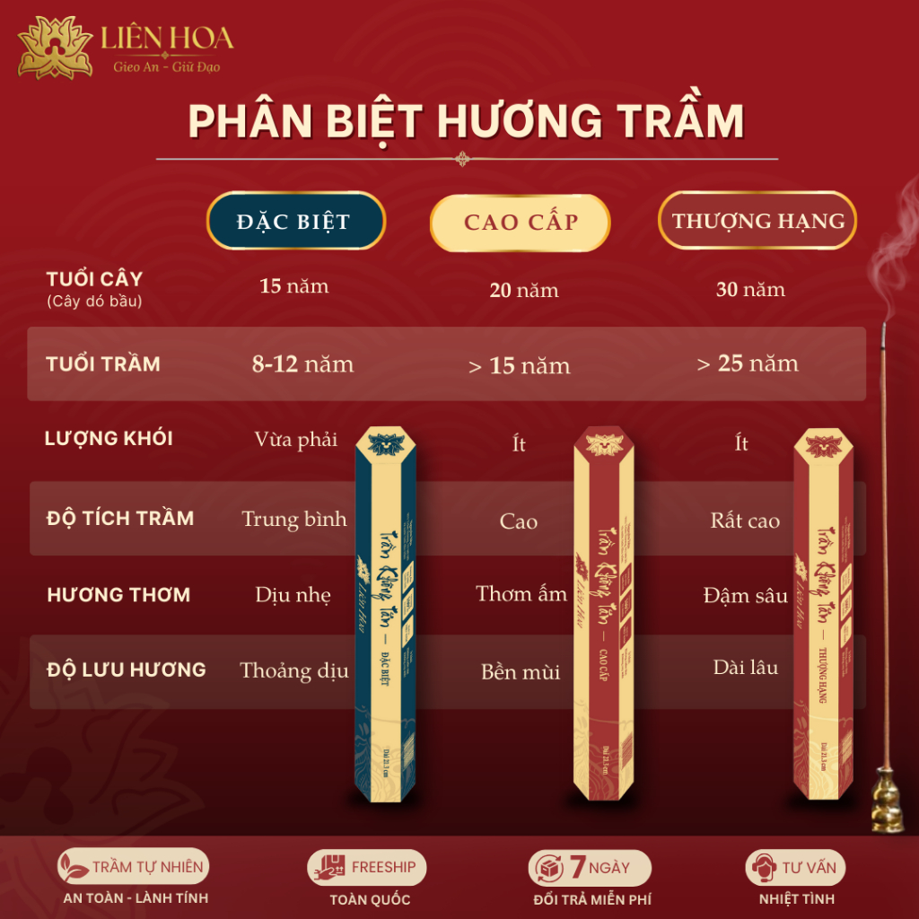 Trầm Không Tăm Liên Hoa Thượng Hạng | 10gr-20gr | 21cm Liên Hoa – Tự Nhiên, Sạch Thơm, Ít Khói