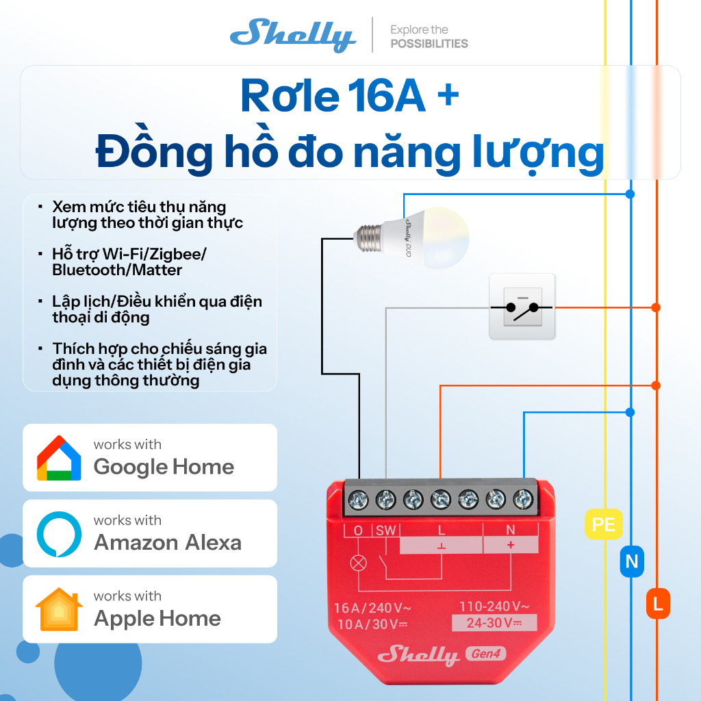 Shelly 1PM Gen4 Công tắc thông minh Zigbee Matter Wi-Fi có chức năng giám sát năng lượng, hỗ trợ nhiều giao thức
