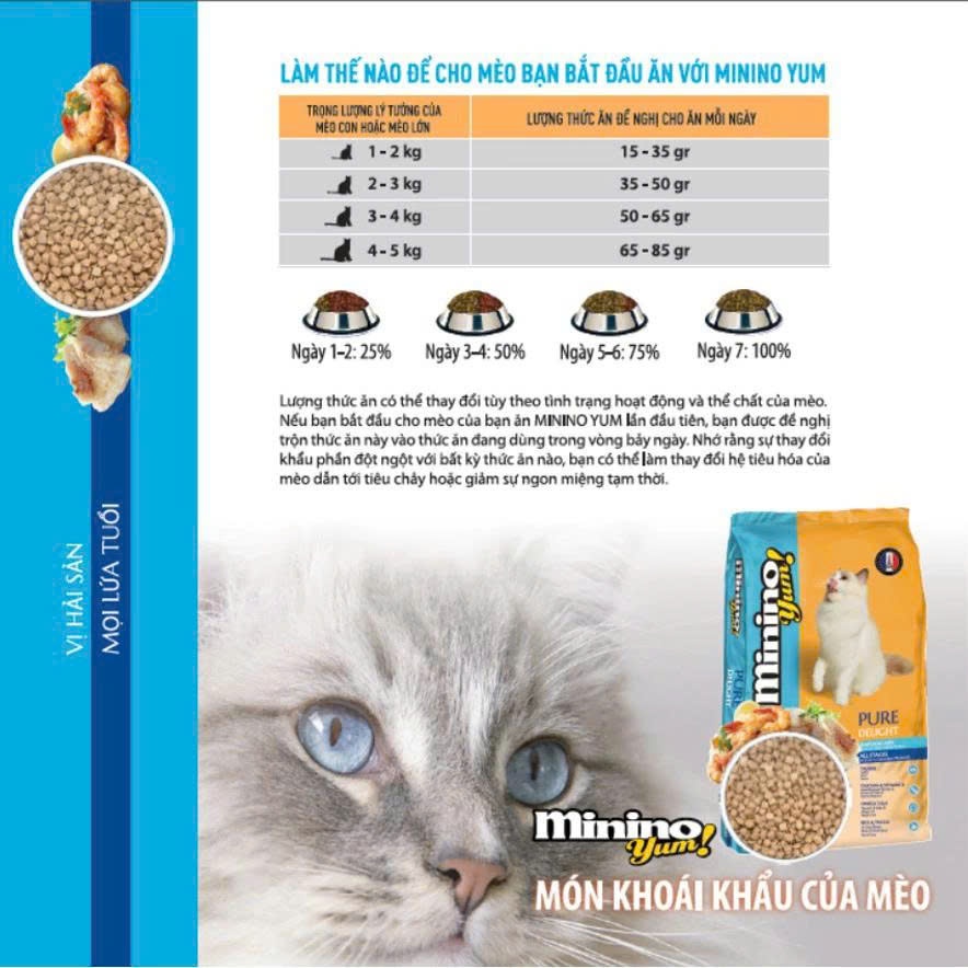 Thức Ăn Hạt Cho Mèo Minino Yum Vị Hải Sản/Cá Hồi/Cá Ngừ Gói Hỗ Trợ Tiêu Hóa Và Dưỡng Mượt Lông
