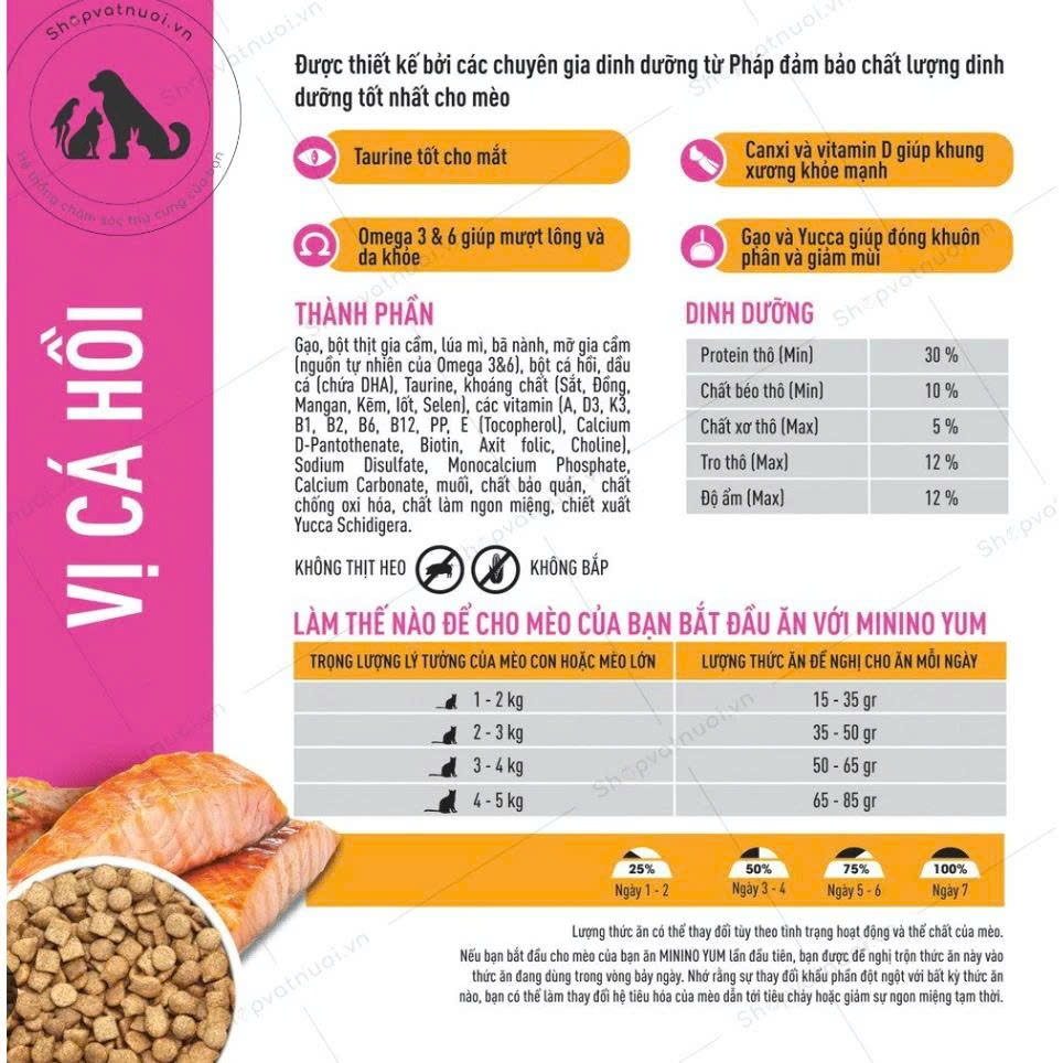 Thức Ăn Hạt Cho Mèo Minino Yum Vị Cá Hồi Gói 1.5kg và 8kg Bổ Sung Dinh Dưỡng Cho Mèo Mọi Lứa Tuổi