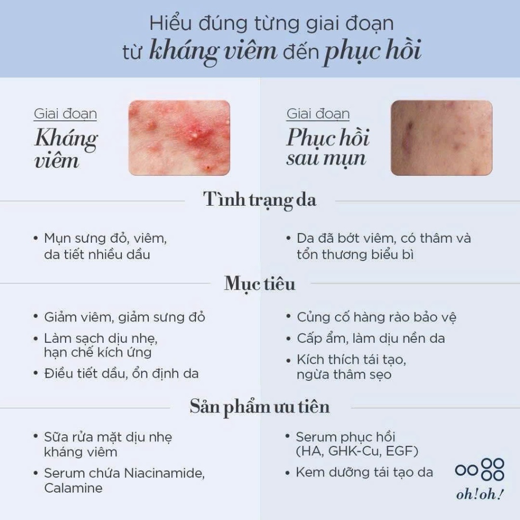 [HÀNG CỒNG TY] Tinh Chất Tế Bào Gốc, Tái Tạo Da oh!oh! Oatmere Serum EGF 25ml