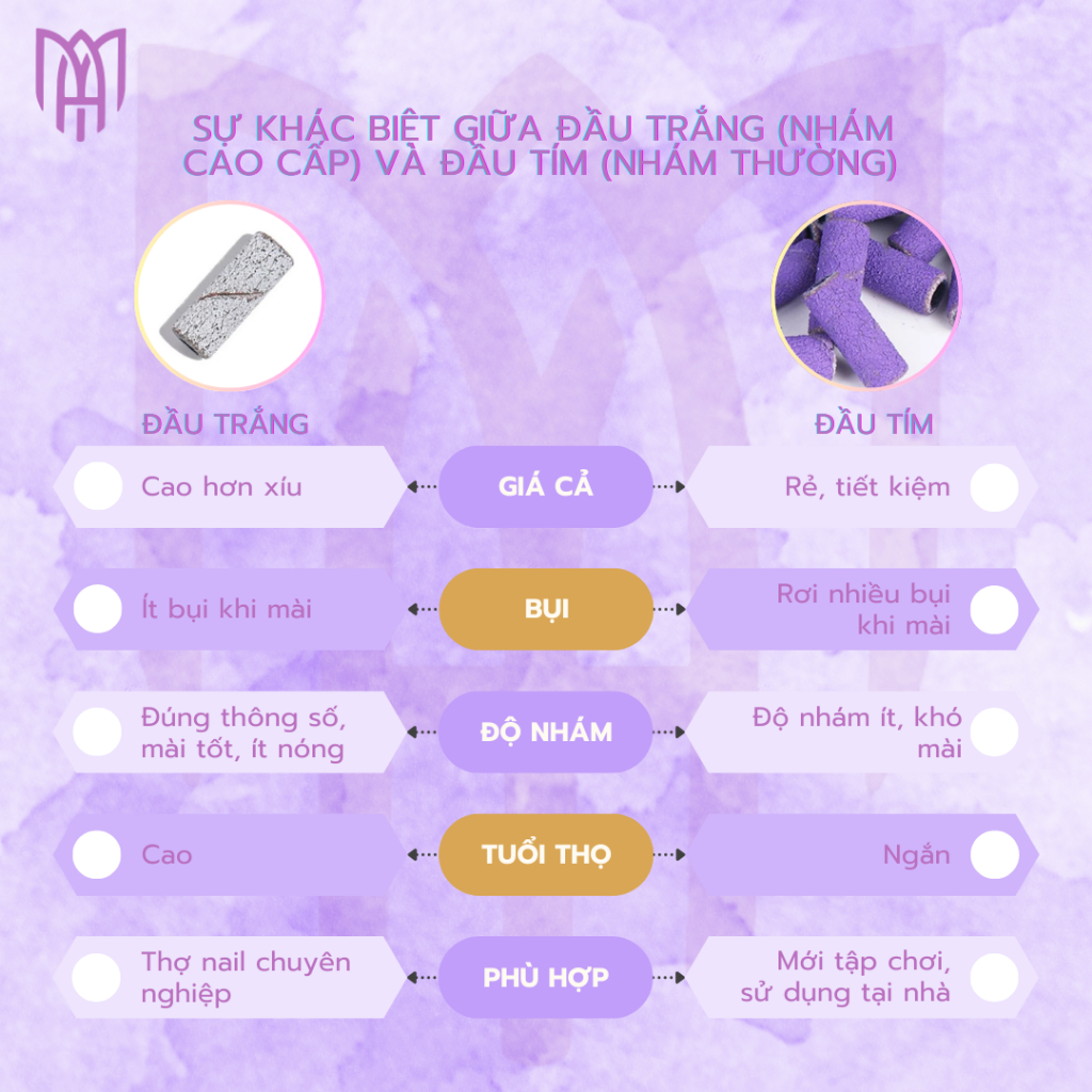 Đầu Mài Giấy Nhám Mini Màu Tím Lịm - Mài Khoé Móng, Mài Mịn Bề Mặt Móng, Mài Phá Sơn Gel