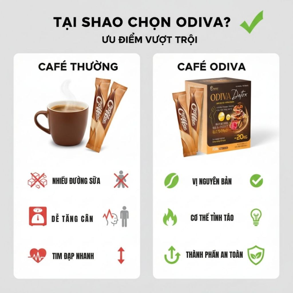 Cà phê Odiva Linh Chi & Đậu Trắng – Mâm Xôi: Giải pháp hoàn hảo kiểm soát cân nặng!