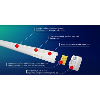 Đèn LED nổi trần Rạng Đông M36 1200/50W ánh sáng trắng 6500k chất lượng cao - Senvangvn