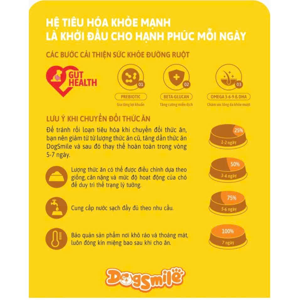Thức Ăn Hạt Cho Chó Con DogSmile Vị Gà&Sữa Gói 2kg Hỗ Trợ Trí Não Và Xương Răng Chắc Khỏe