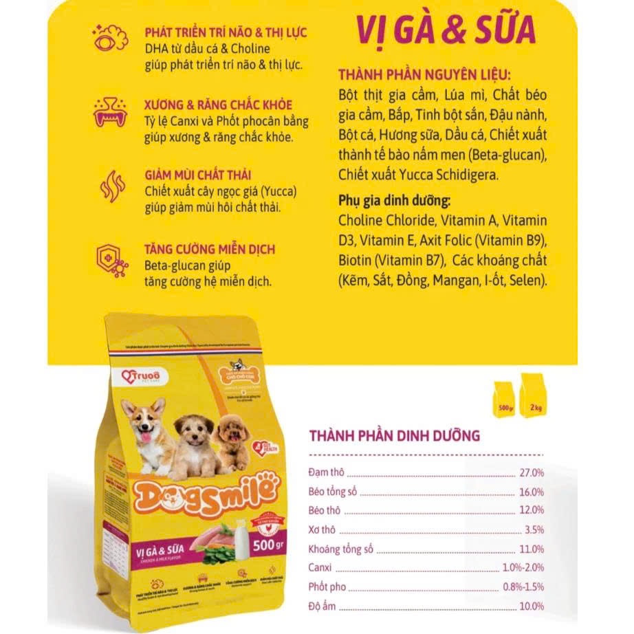 Thức Ăn Hạt Cho Chó Con DogSmile Vị Gà&Sữa Gói 2kg Hỗ Trợ Trí Não Và Xương Răng Chắc Khỏe